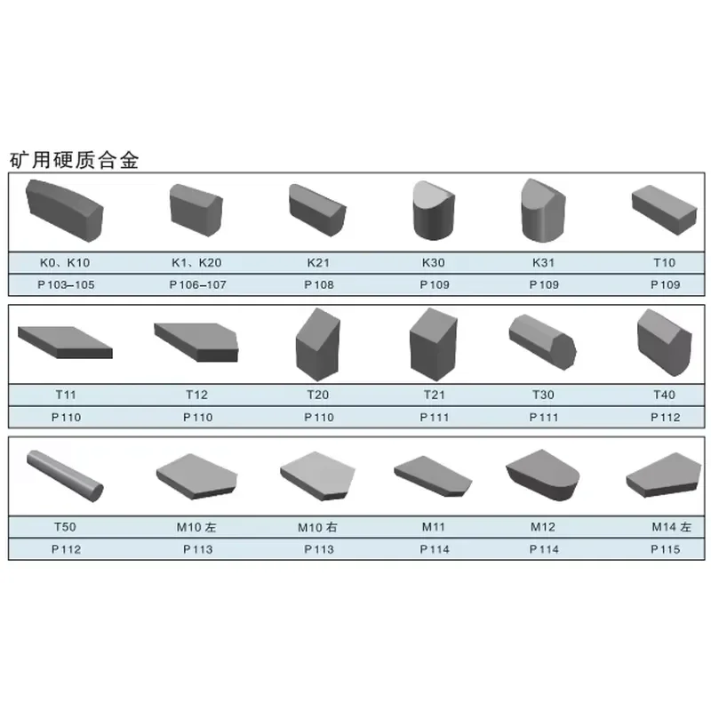 Factory Supply High Quality YG15 Blank Sintered Cemented Carbide Chisel Tips for Mining Rock Drilling