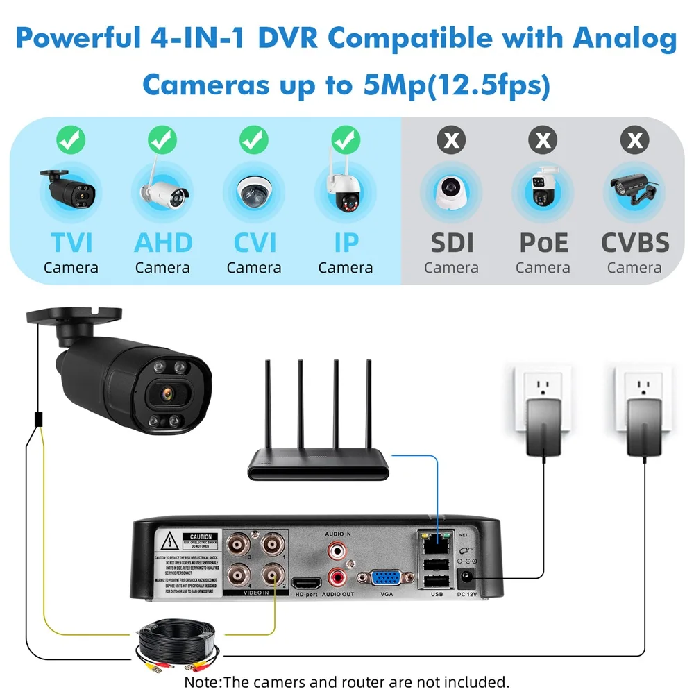 KERUI H.265 5MP 4CH DVR Videoregistratore digitale Sistema di telecamere di sicurezza domestica 5M-N 6 in 1 XVI AHD TVI CVI VBS IP Onvif XMEYE