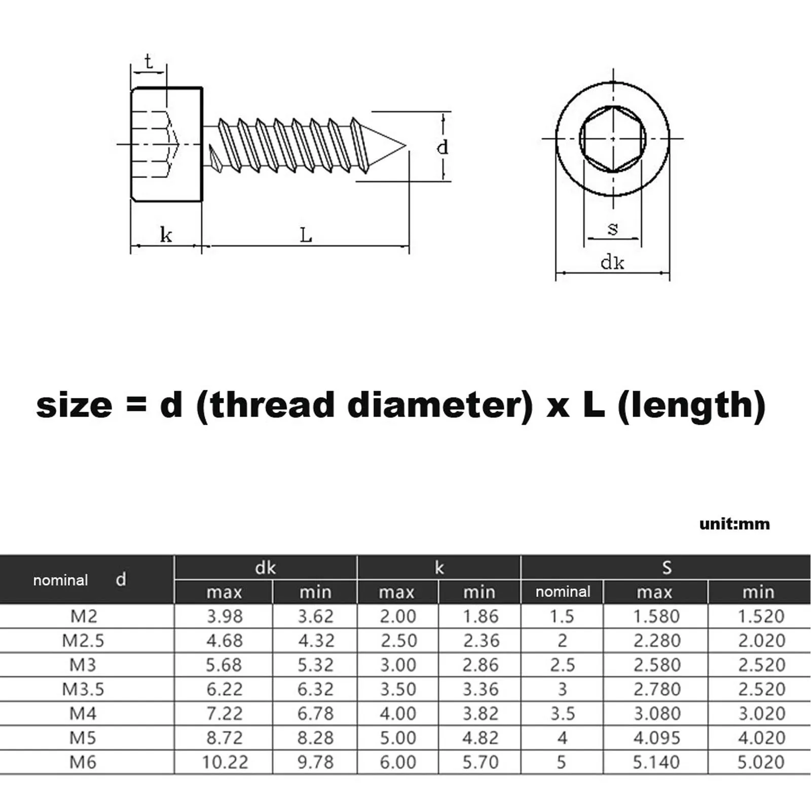 10/50pcs 304 Stainless Steel / 8.8 Grade Black Cup Head Hexagon Socket Self Tapping Screw HA Allen Self Drilling Screw M1.7-M6
