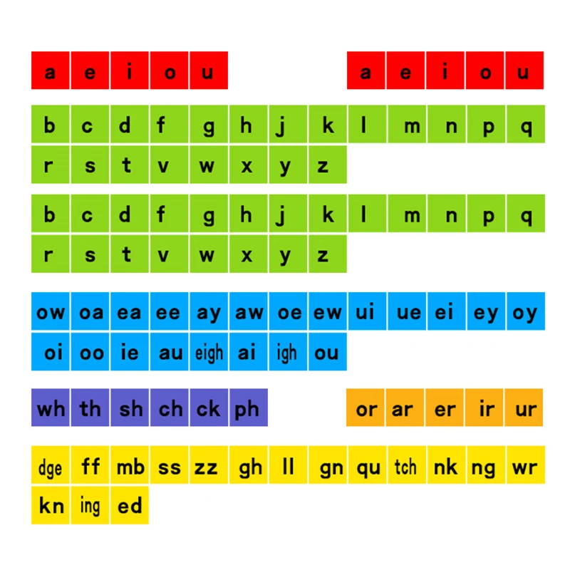 3mm verdickte magnetische Fliesen Englisch Phonics Lernset Kühlschrankmagnete Klasse Lehrmittel Sichtwörter Rechtschreibung Bausteine