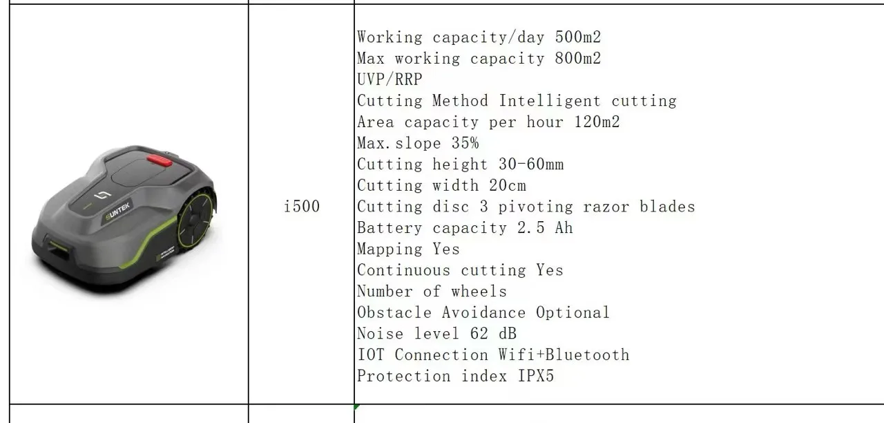 2025 New Arrival Sm… - image