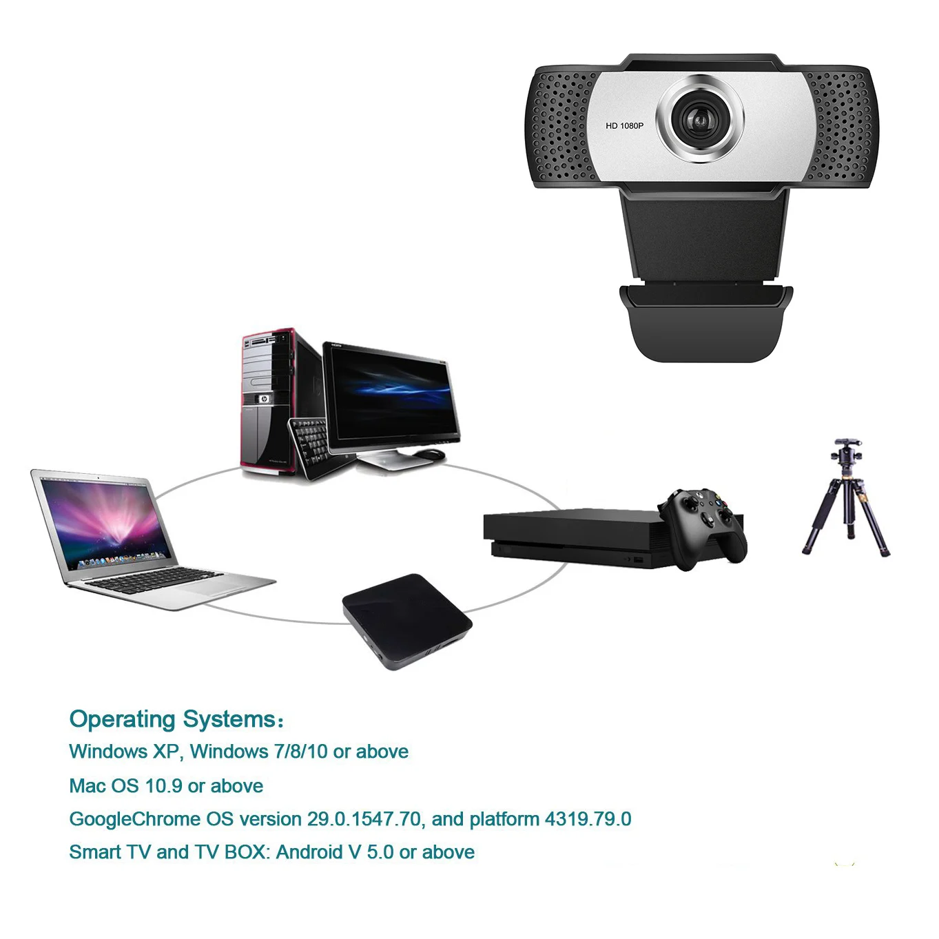 ABRI-Webcam HD 1080P USB Computer Camera USB PC Webcam With Microphone Video Cameras For Computer PC Laptop Desktop