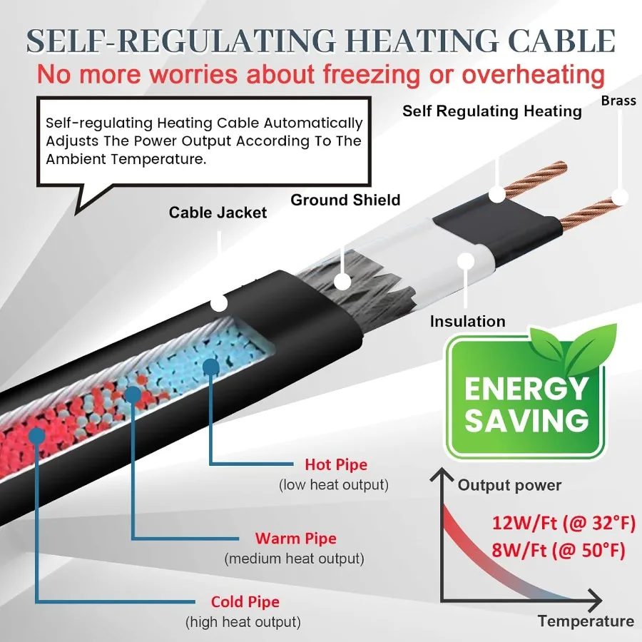 سخان مزراب لسقف ذوبان الثلج كابل تسخين ذاتي التنظيم مع قابس مضاء بطول 6 أقدام 120 فولت 8 وات/قدم 65 قدم تسخين Ca