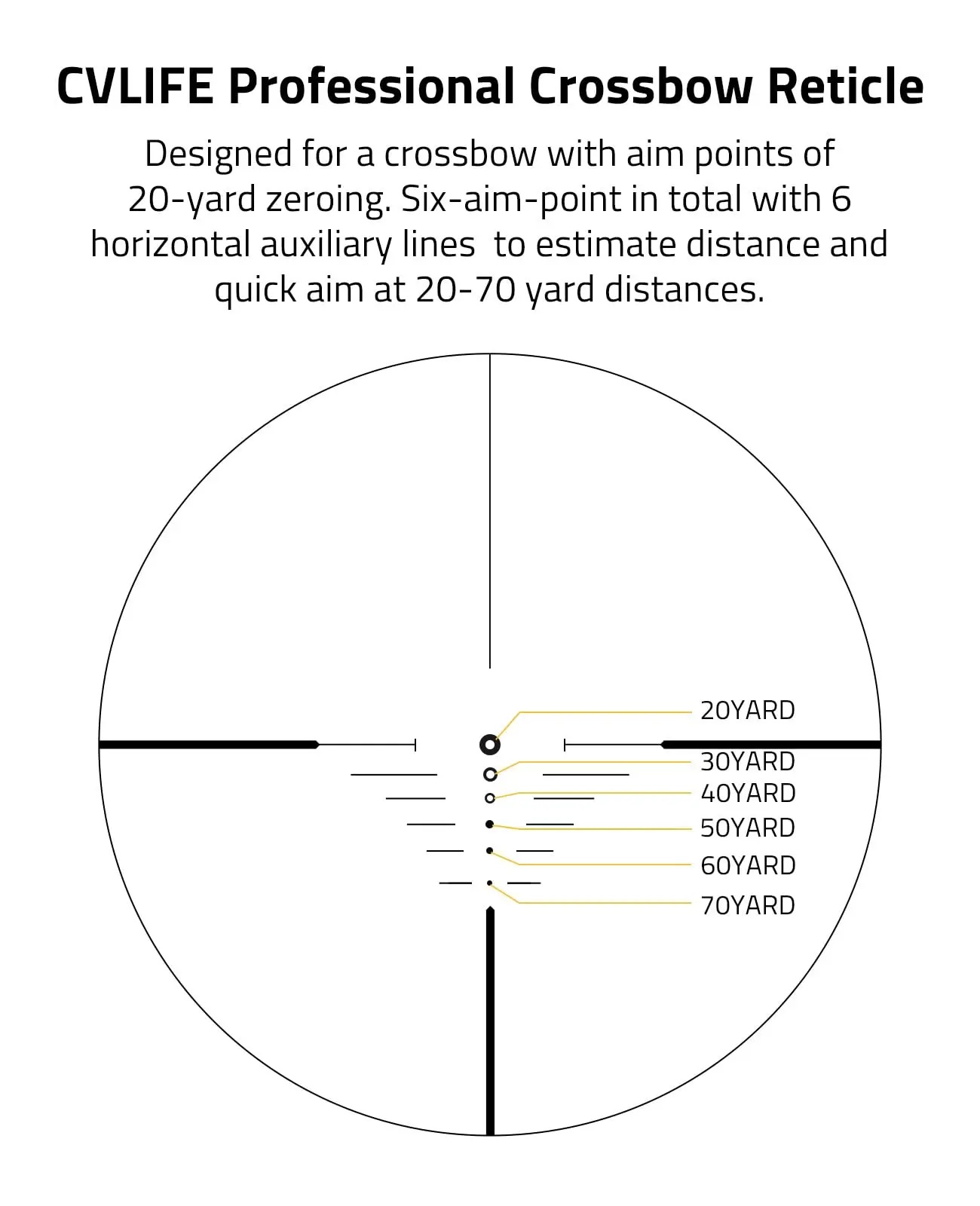 MidTen 4x32 Crossbow Rifle Illuminated Crossbow Scopes 20-100 Yards Circles Rangefinder Etched Glass Reticle Optic