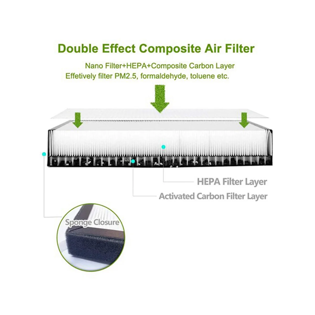 مناسبة لفلتر تكييف الهواء CN95 لإزالة الرائحة فلتر Hepa الكربوني المنشط PM2.5-A63M #3