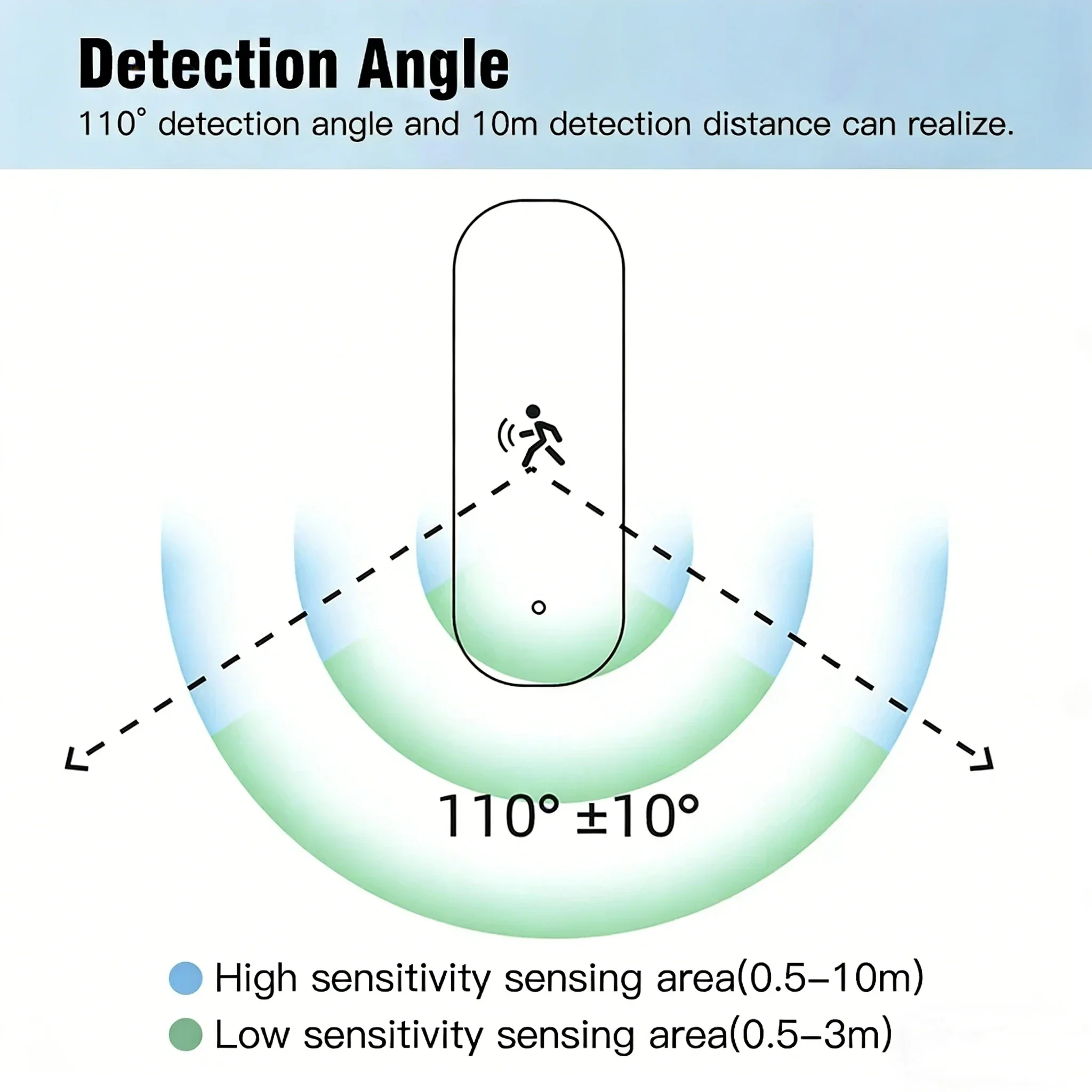 Tuya Zigbee Human Motion Sensor 4-in-1 Detector with Luminance Temperature Humidity Sensor 10G MmWave Radar Smart Life APP