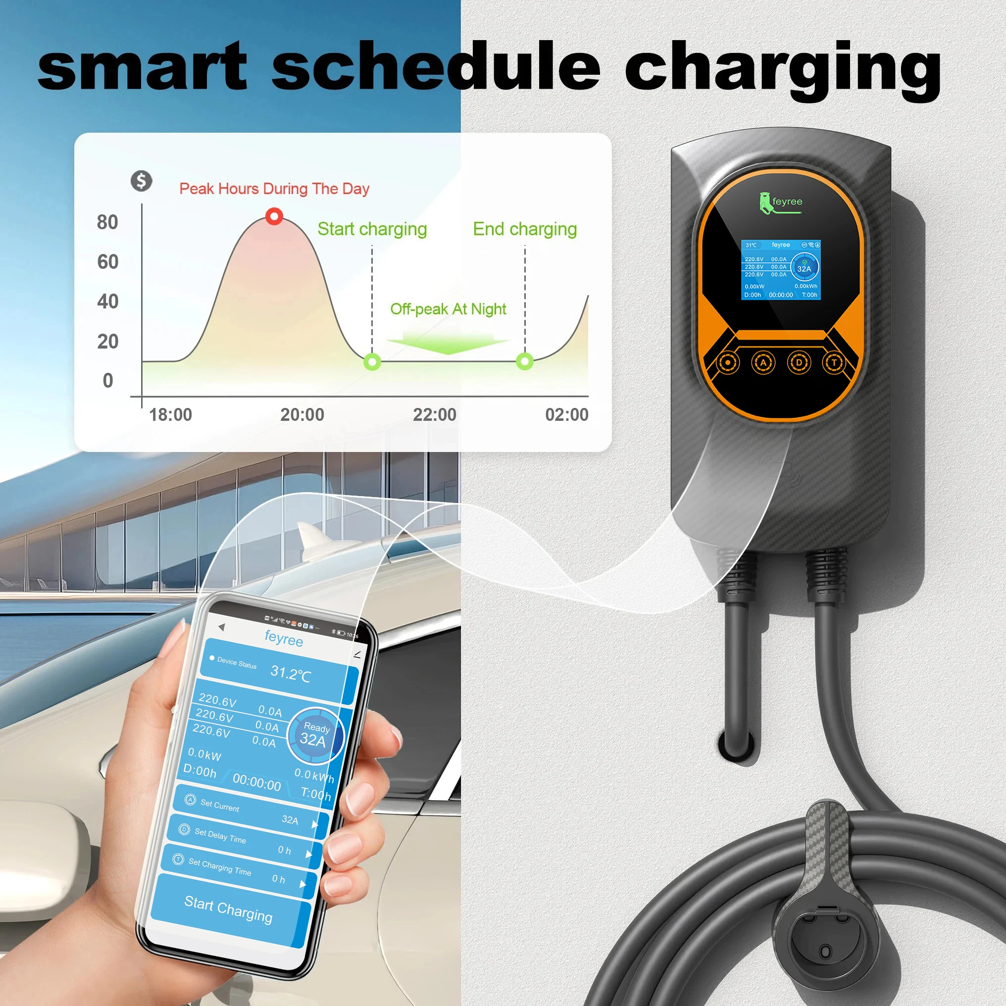 Зарядное устройство для электр – обзор и цена Ev Charger Wallbox