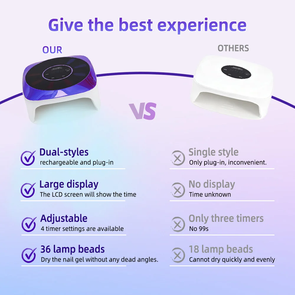 Große Raum UV LED Nagel Lampe Wiederaufladbare Nagel Trockner Mit Smart Sensor Professionelle UV Lampe Für Nägel Maniküre Pediküre Lampe