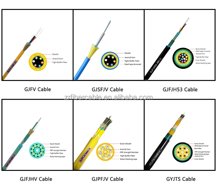 GJFV 2 4 6 8 12 16 24 Core SM Single Mode Distribution Fiber Cable OS2 G657a2 Indoor Fiber Optical Patch Cable - view 2