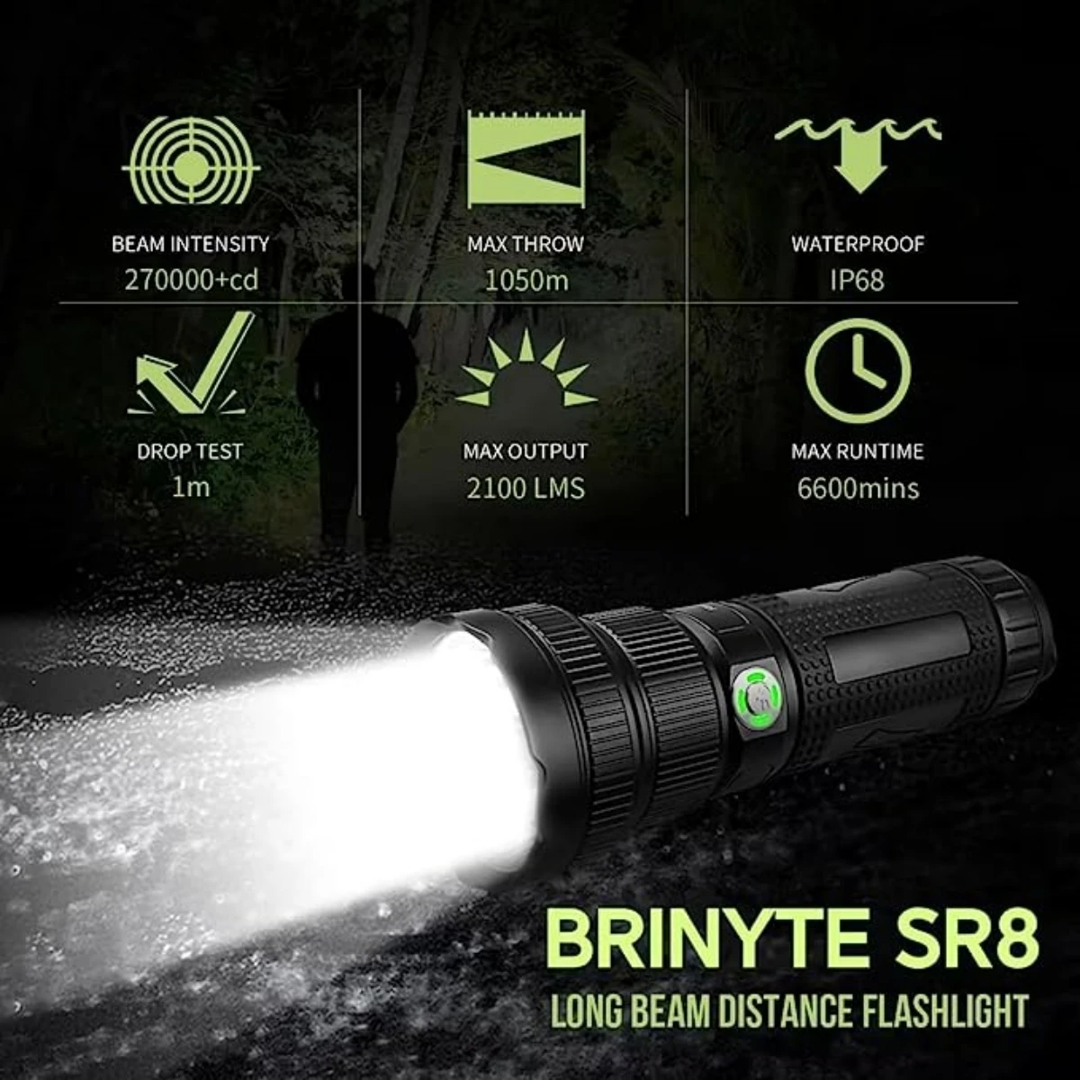 High Power Flashlight Torch Light self defense Rechargeable Powerful Flashlight Brinyte SR8 Professional Flashlights Searchlight