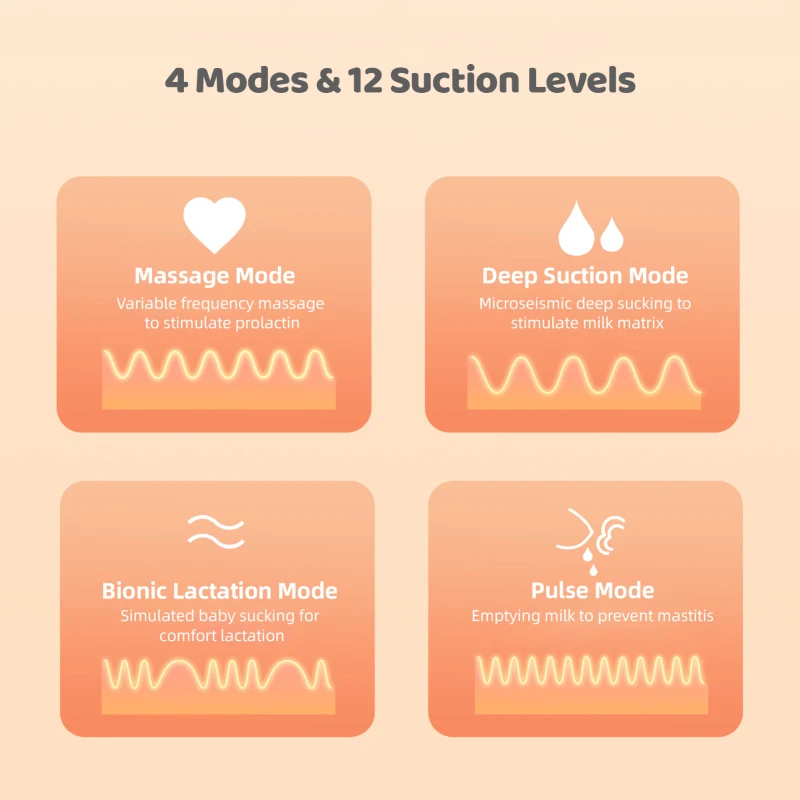 Laktator do noszenia, bez użycia rąk, elektryczny laktator do karmienia piersią, 4 tryby, 12, poziom ssania, niski poziom hałasu, wbudowana bateria
