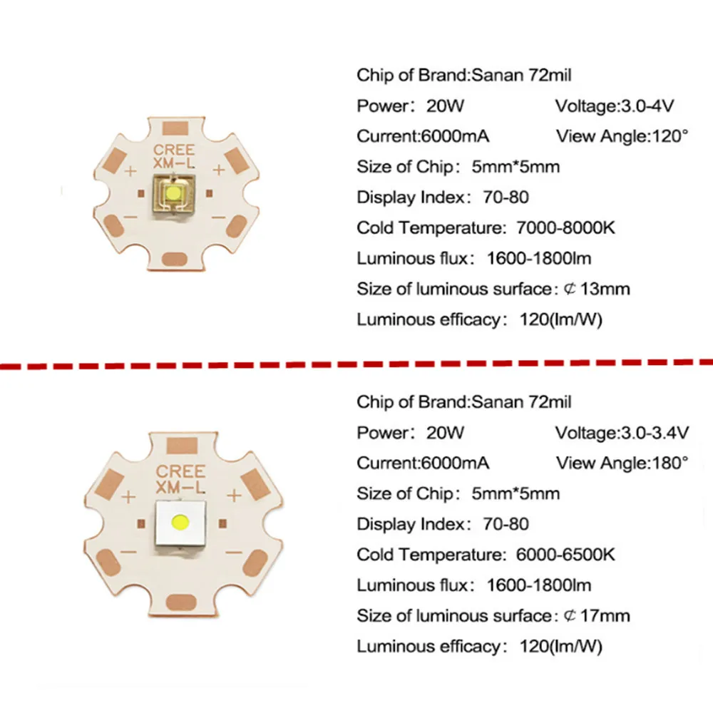 New High Power LED Chip 20W Plane Circle Laser Bead XML 5050 SMD Cold White For Outdoor Flashlight Torch Accessory Bulb