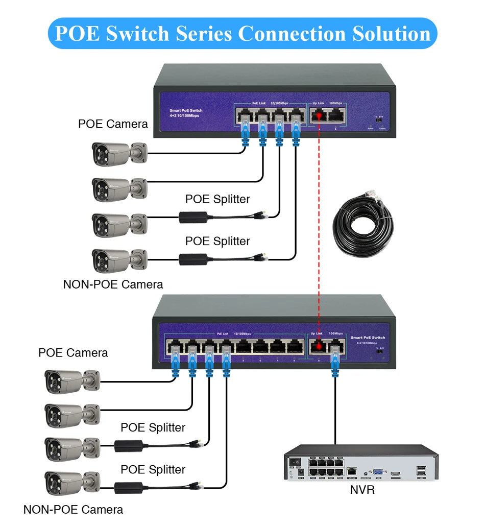 Imagem -06 - Rede Poe Switch para Ethernet Câmera ip Wireless ap Cctv Sistema de Câmera Vídeo Intercom Sistema 4ch 8ch 48v