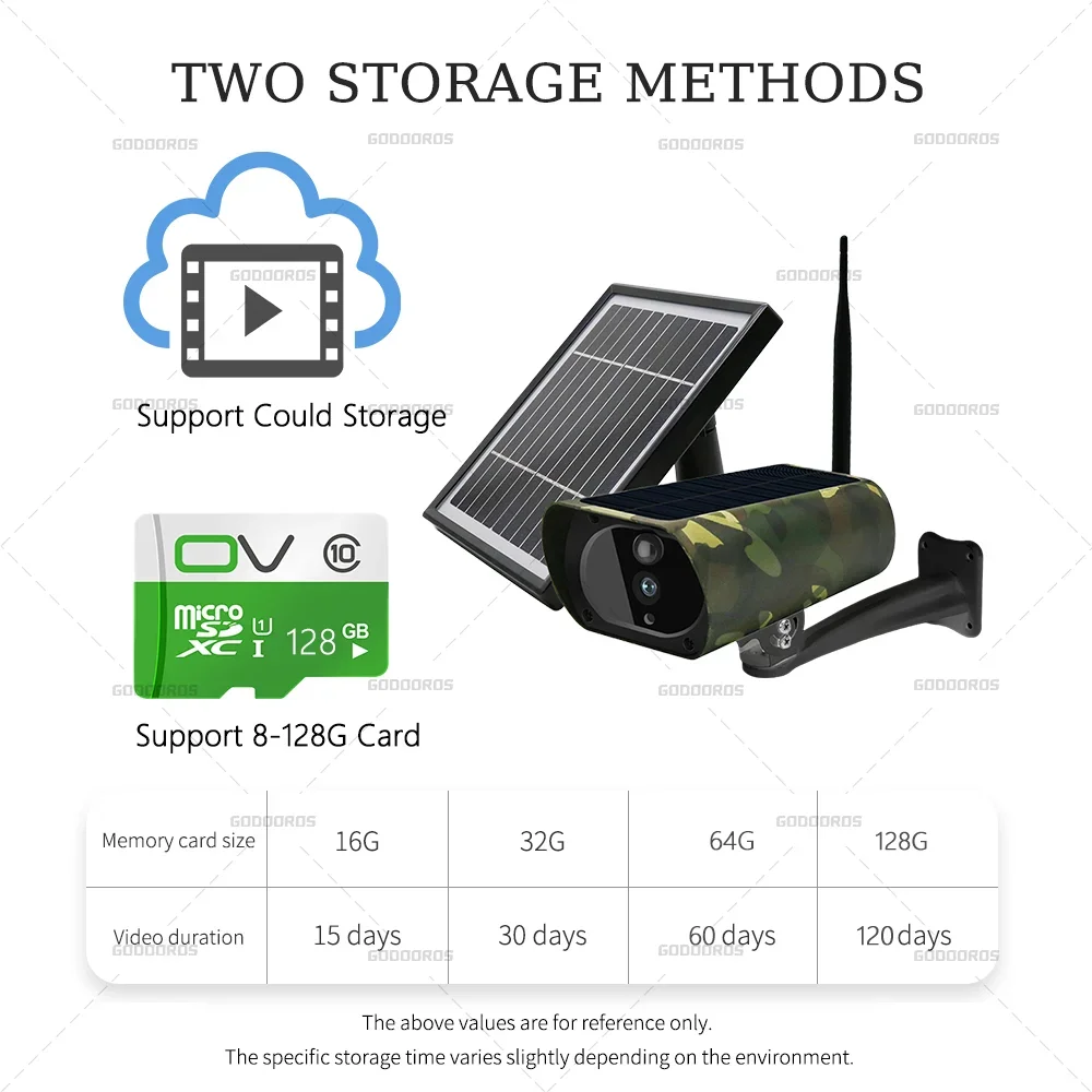 Imagem -06 - Câmera de Segurança Solar 5mp 4g Wi-fi Detecção Humana Animal Conversa Bidirecional Caça à Prova Dágua sem Fio Ambiente Externo Câmera de Vida Selvagem