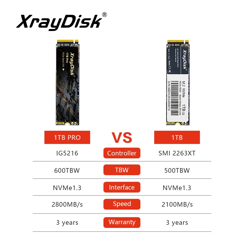 Xraydisk M2 NVMe SSD High Speed 1TB 2TB M.2 PCIe NVME SSD Dysk twardy do laptopa i komputera stacjonarnego