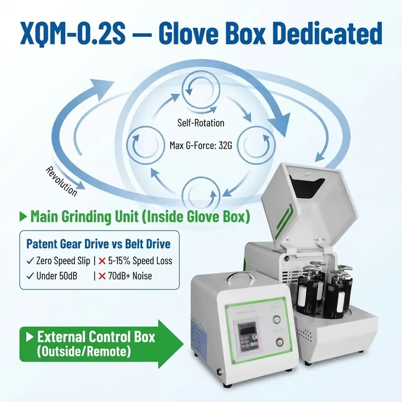 i TENCAN Electric Glove Box Planetary Ball Mill XQM-0.2S High-Accuracy Low Noise 4-Station Mini Lab Nano Grinding System