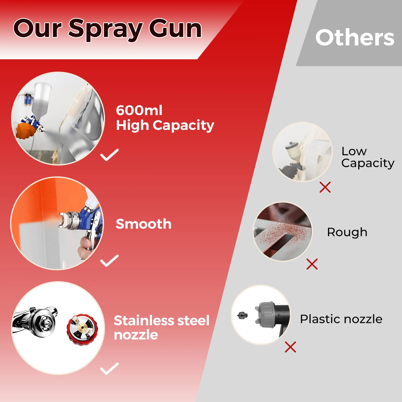 R500 LVLP Spray Gun Airbrush Car Painting gun. 1.3mm High quality 600cc Spray Gun