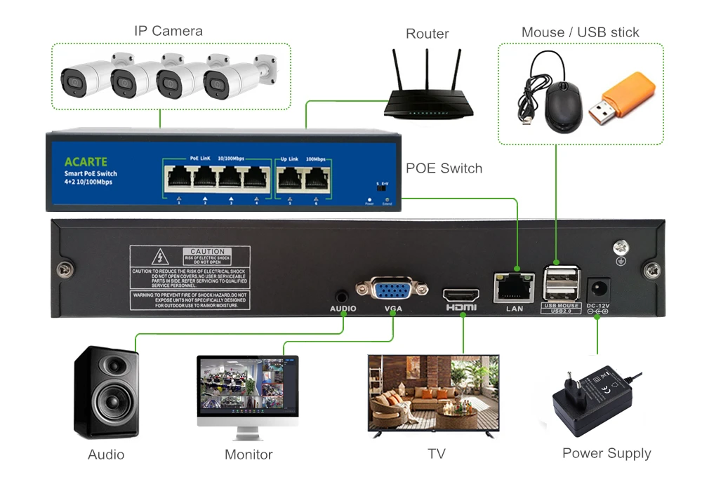 Seetong Nvr Recorder 9CH/16CH,4k-8mp,5MP, 1080P, H.265Network video Recorder for IP Camera,