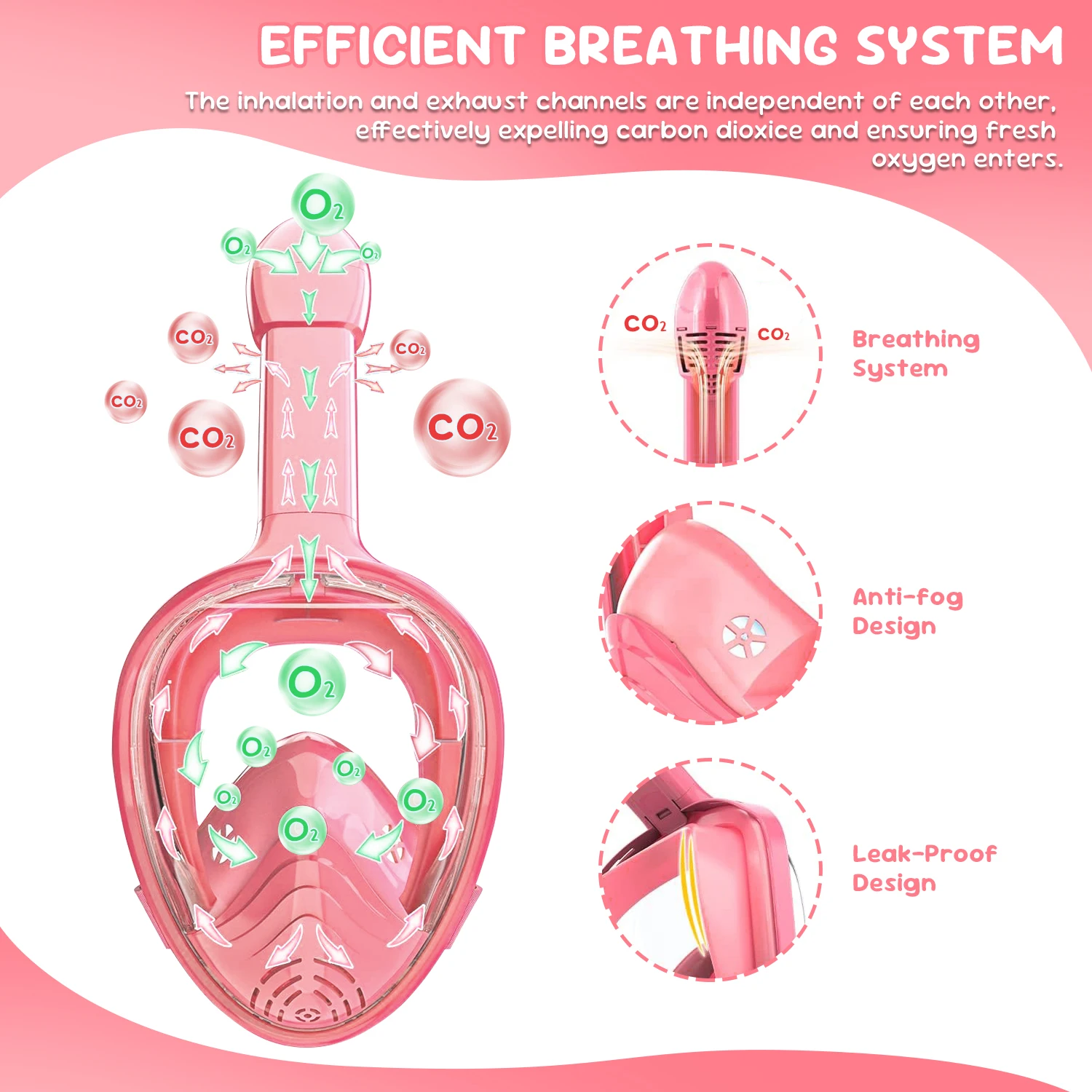 Thumbnail 4 - #1 Trending Snorkels Right Now