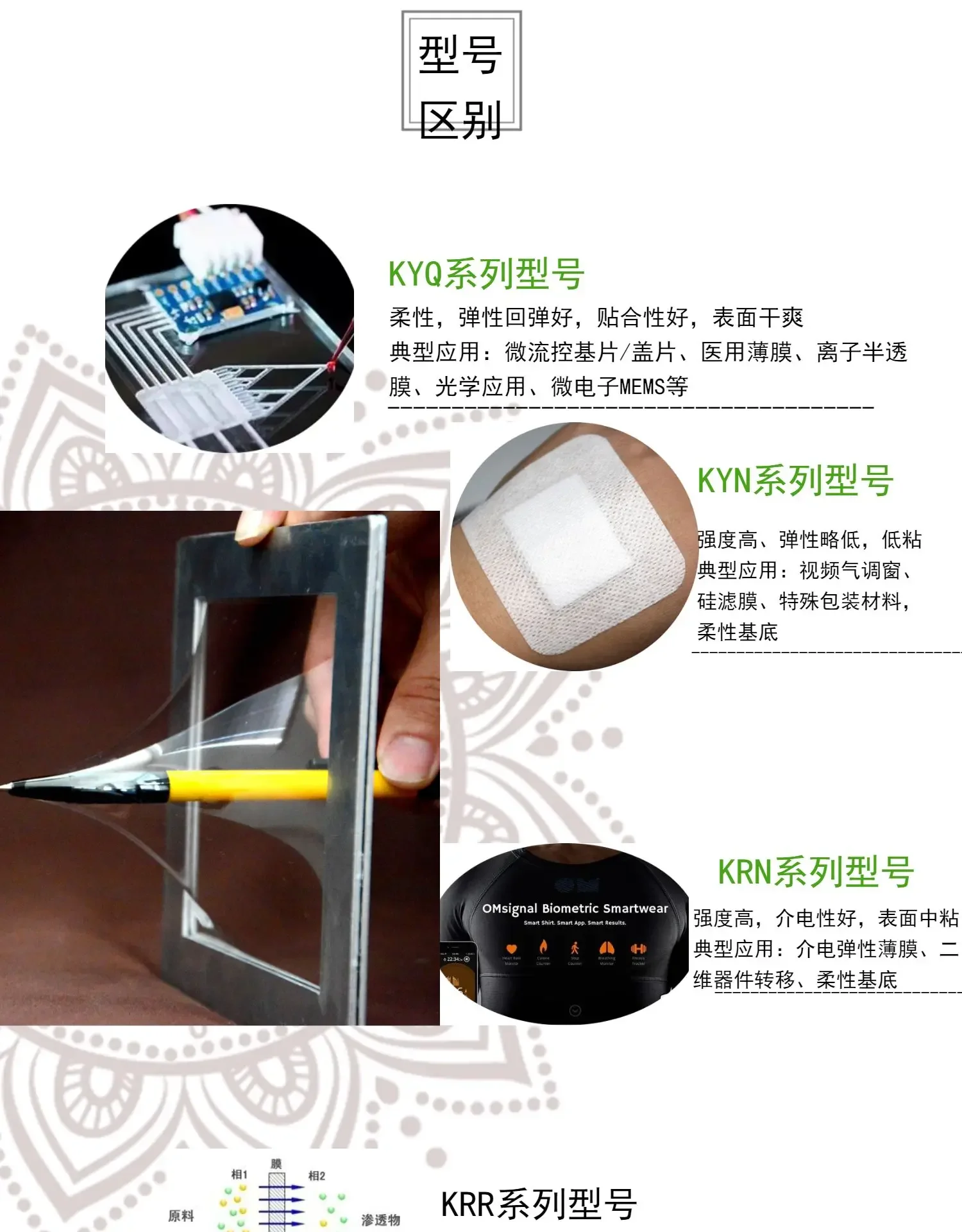 50um 100um 200um 300um PDMS KRN فيلم السيليكون الدقة هلام السيليكون غشاء تضميد الجروح أبحاث الفيلم الحيوي
