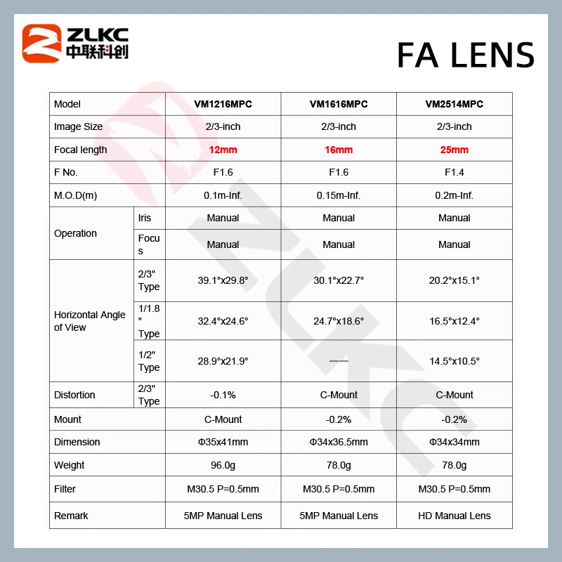 ZLKC Industrial Cameras Lenses 5MP C Mount 2/3 Inch CMOS F1.6 Manual Iris Wide Angle 4mm 5mm 6mm 8mm 12mm 75mm Fixed Focus Lens