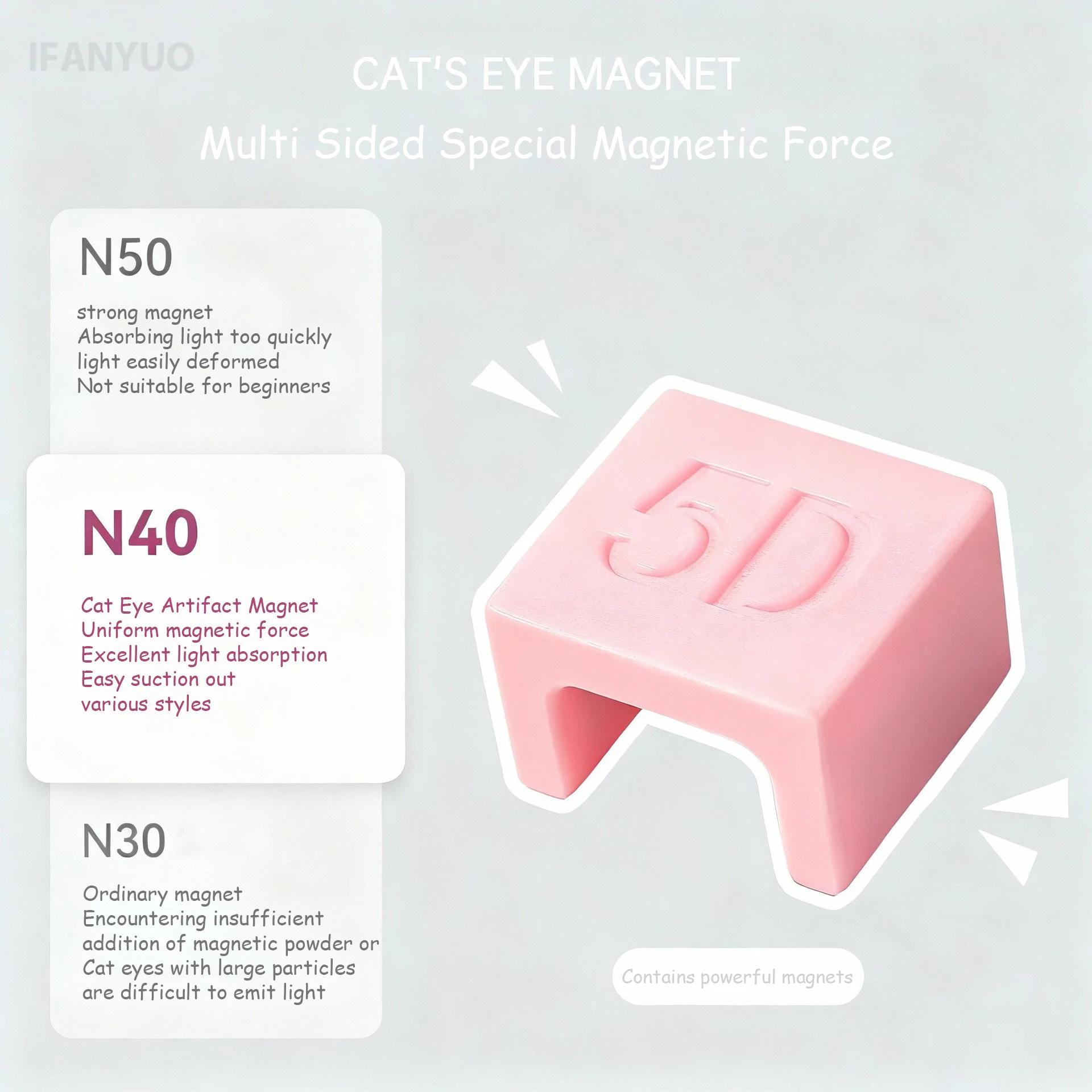 5D automatic cat-eye nail art tool, no skills required, features a strong magnet, easy for beginners to use.