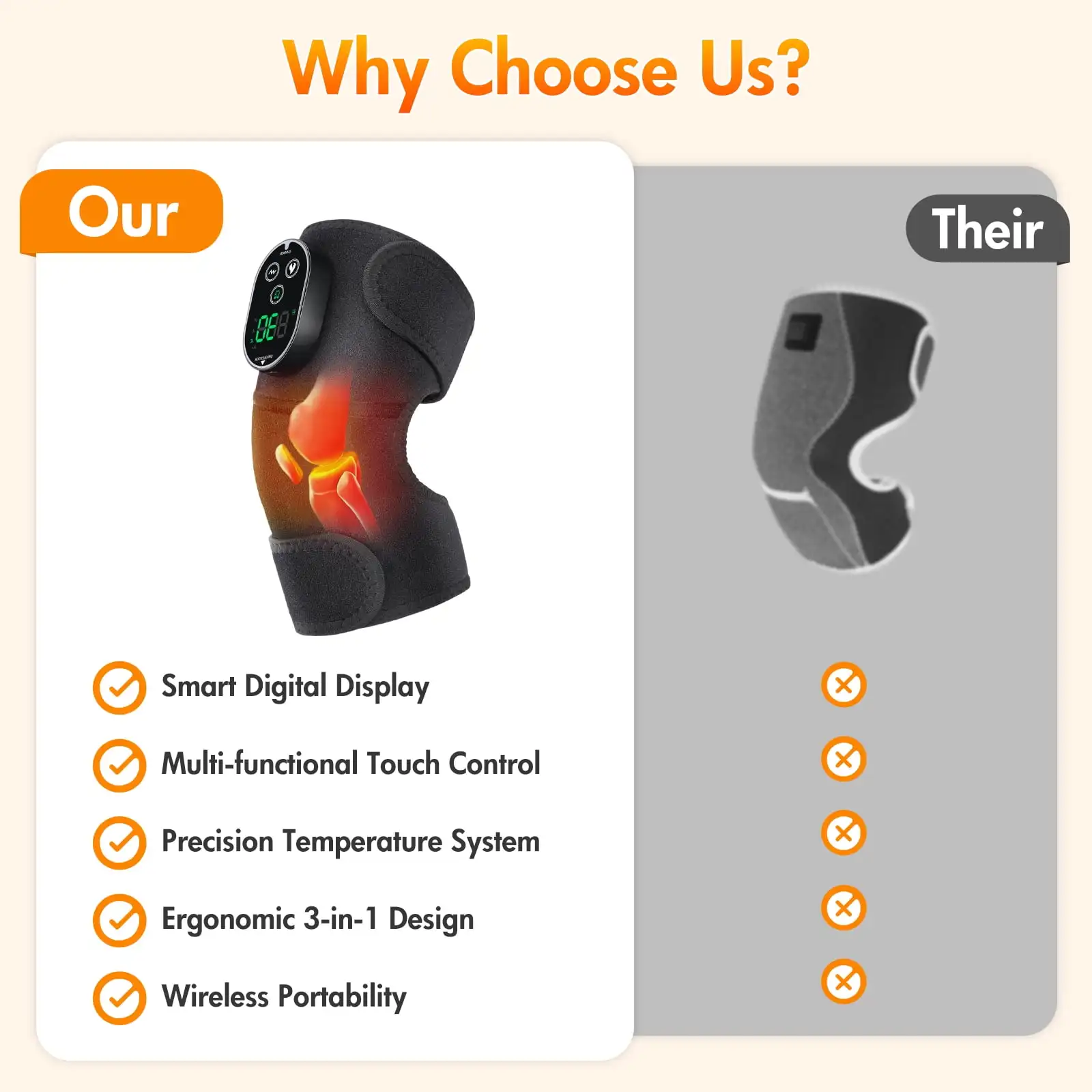 Heated Knee Massager, Vibration Knee Heating Pad, 3 in 1 Cordless Shoulder & Elbow Brace with 6 Heat Level 3 Vibration for Joint Stress, Perfect Gifts for Family Friends Knee Massager
