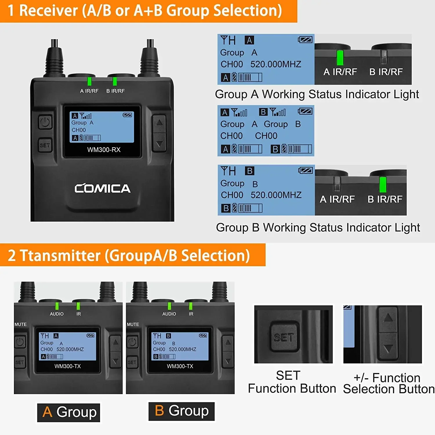 كوميكا CVM-WM300A UHF 96 قناة المهنية التلبيب Lav ميكروفون مزدوج لاسلكي Lavalier ميكروفون لكاميرا DSLR كانون سوني