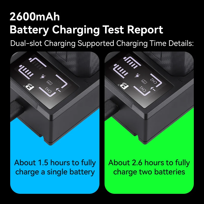 FB NP-FZ100 Fast  Dual USB Charger Compatible with Sony  A7R3 A6600 A6700 A7M3  A7R4 A7R5 A7III ZV-E1 FX3 Battery Charger view 4
