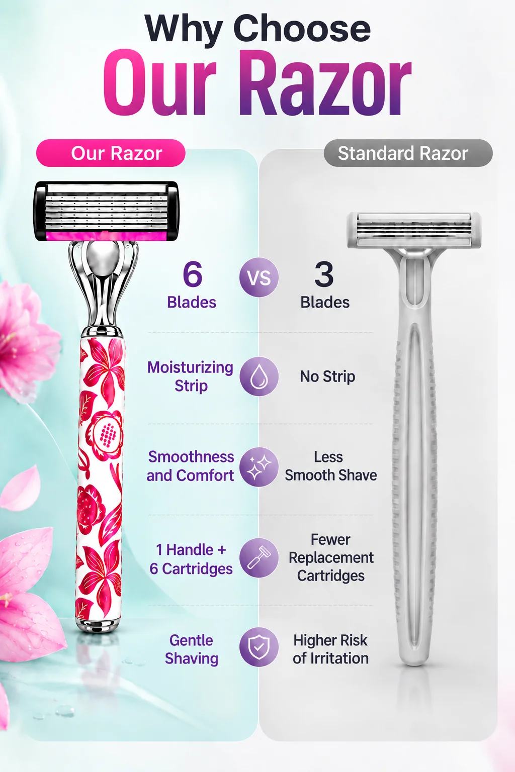 Women's 6-Blade Body Razor Kit with 1 Handle And 6 Replacement Cartridges for Smooth Shaving on Legs Underarms And Bikini Area