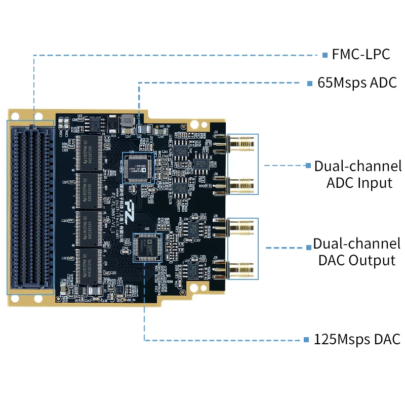 PZ-FL3867 Puzhi Dual-channel ADC (65Msps) Dual-channel DAC (125Msps) fpga module FMC LPC FMC Daughter Board