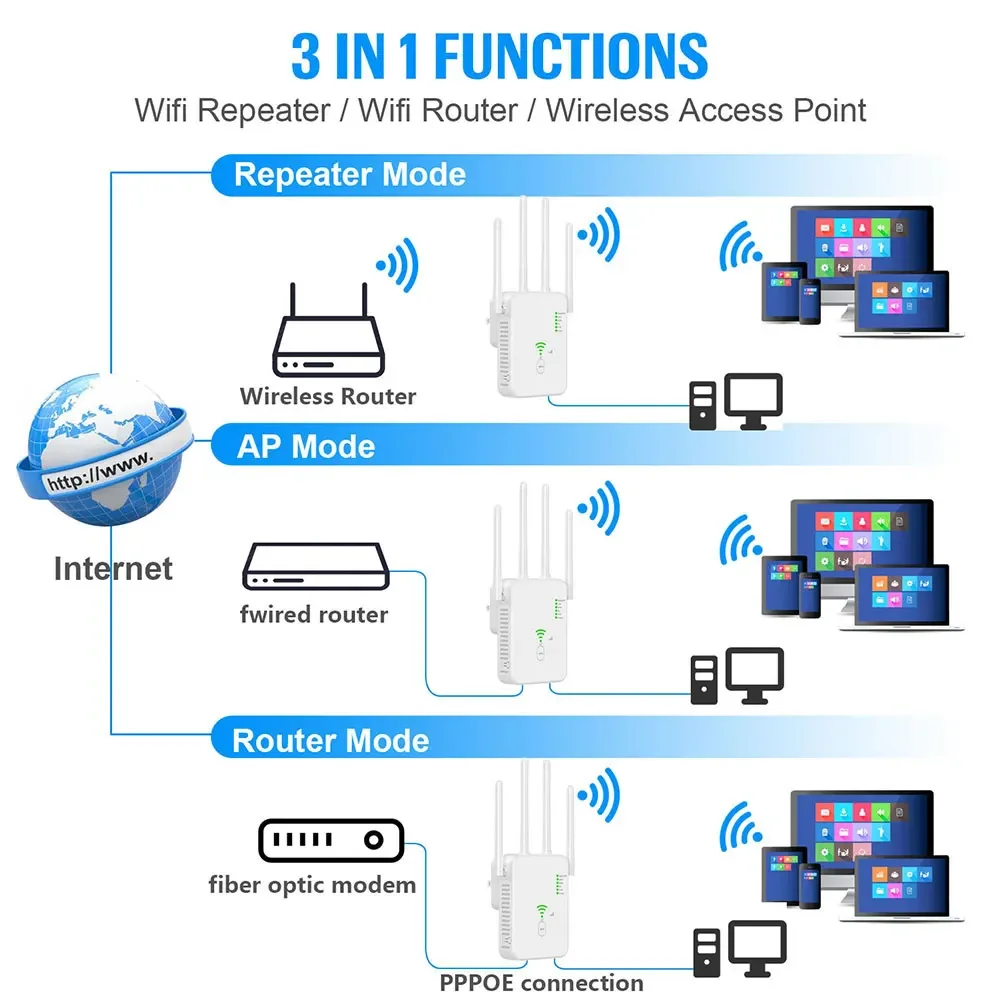 Router Wireless Repeater 1200Mbps สัญญาณ WiFi Booster Dual-Band 2.4G 5G WiFi Extender Gigabit WiFi Amplifier Home Office กลางแจ้ง