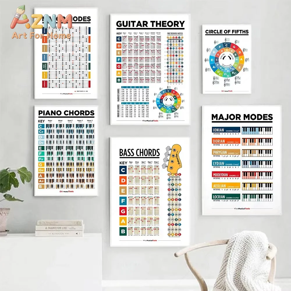 Music Education Fretboard Notes Piano Scales Chart Wall Art Canvas Guitar Chords Circle Fifths Scales Poster Home Decor