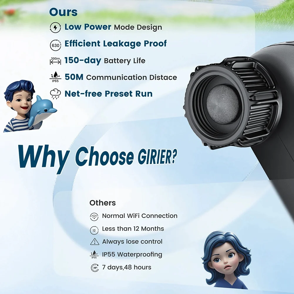 【Shopper’S-Favorite!】For Garden Drip Irrigation System Smart Water Timer Wifi Hose Timer Sprinler Controller No Hub Needed