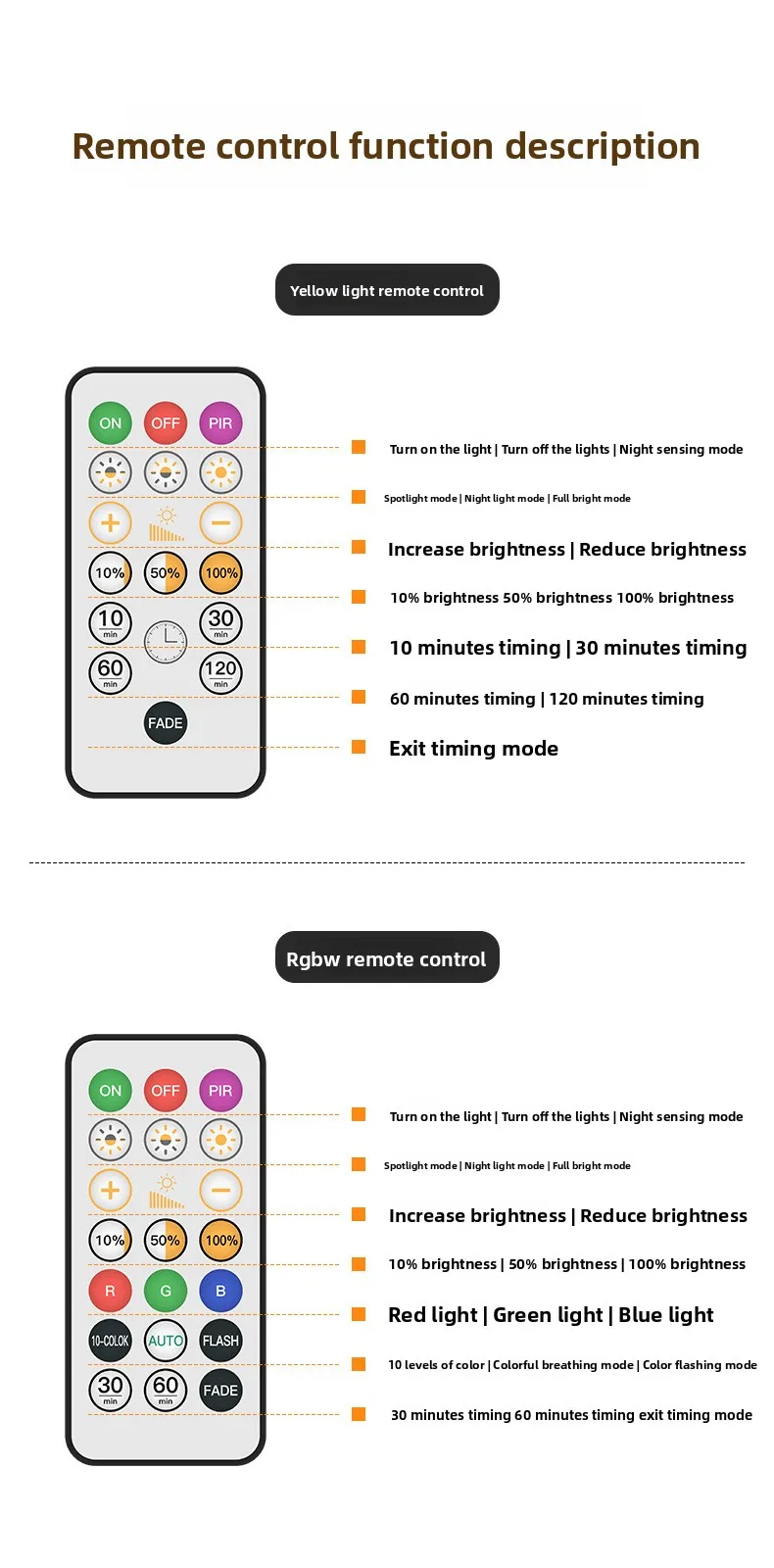 Deamak Liuye Smart Charging Model Human Body Sensor Light Magnetic Remote Control Led Night Light Bedroom Guest Spotlight