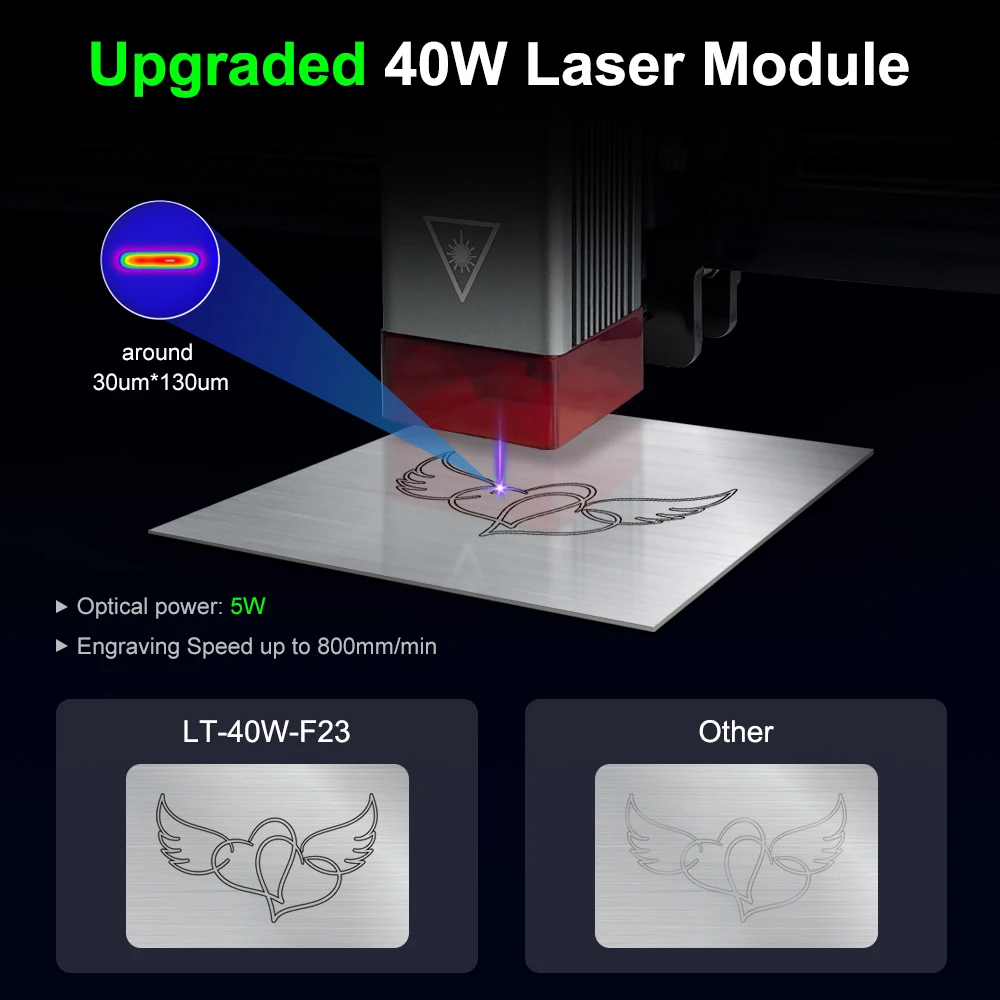 Imagem -02 - Laser Tree Módulo Laser Luz Azul Gravação Cnc Máquina de Corte Carpintaria Ferramentas Faça Você Mesmo Ttl 5w 450nm