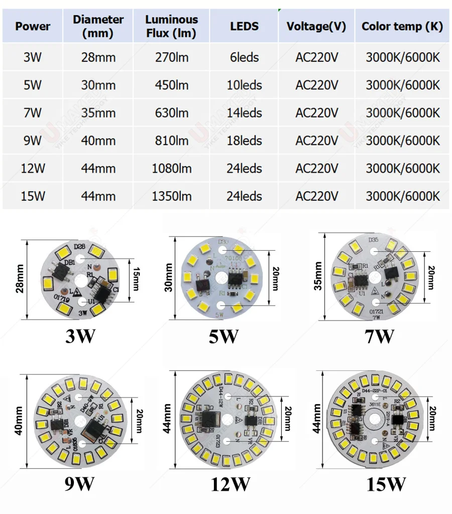 10pcs 15W 44mm AC220V pcb with integrated IC driver with 20cm wire Driverless led bulb PCB board, Direct to 220V 3W 5W 7W 9W 12W