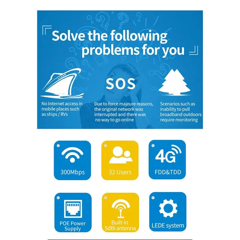 

(ABGQ) Уличный беспроводной 4G-роутер IP65, водонепроницаемый, 4G CPE, 300 Мбит/с, поддержка PoE, с гнездом для SIM-карты (вилка стандарта ЕС)