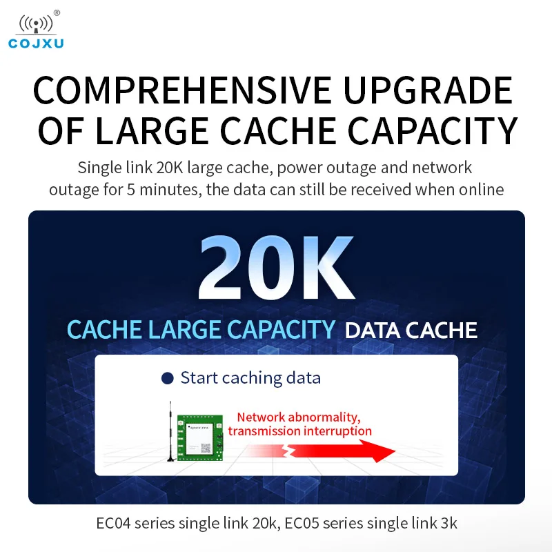 وحدة 4G Cat1 نقل البيانات الشفافة TTL إلى 4G COJXU E840-TTL(EC05-DNE) تدعم MQTT Modbus TCP إلى TRU FOTA وصلة متعددة