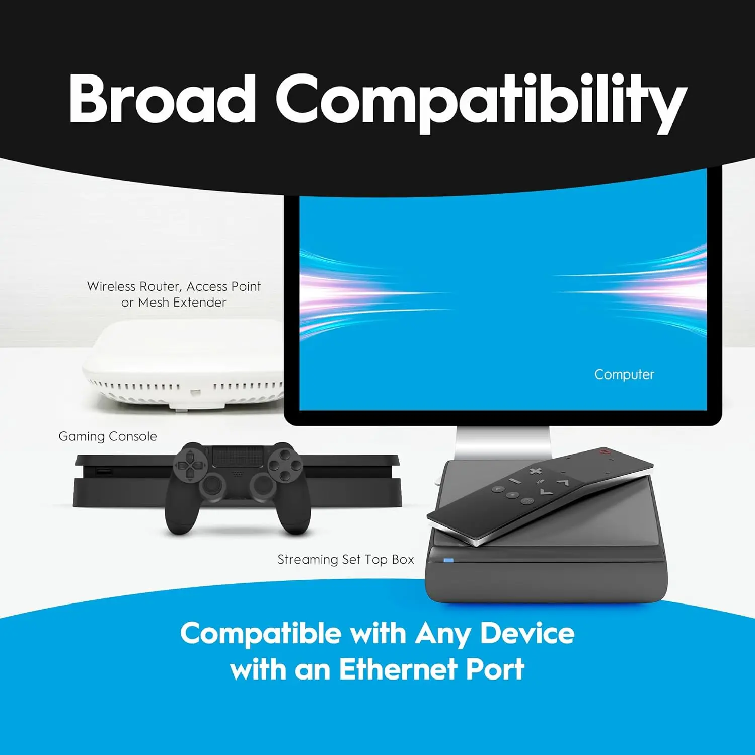 محول شبكة مستعبدين 2.5 (عبوة من قطعتين) | سرعات شبكة إيثرنت تصل إلى 1 جيجابت في الثانية | العمود الفقري المثالي للبث والألعاب | حار بيع #6