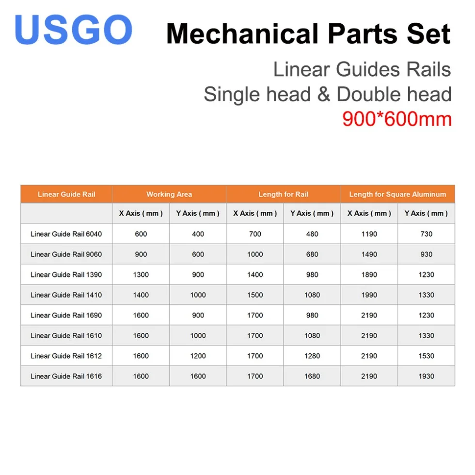 USGO-Guias lineares mecânicos Trilhos Conjunto de peças sobressalentes, cabeça simples e dupla, Kits Laser, DIY máquina a laser CO2, 900*600mm, 9060