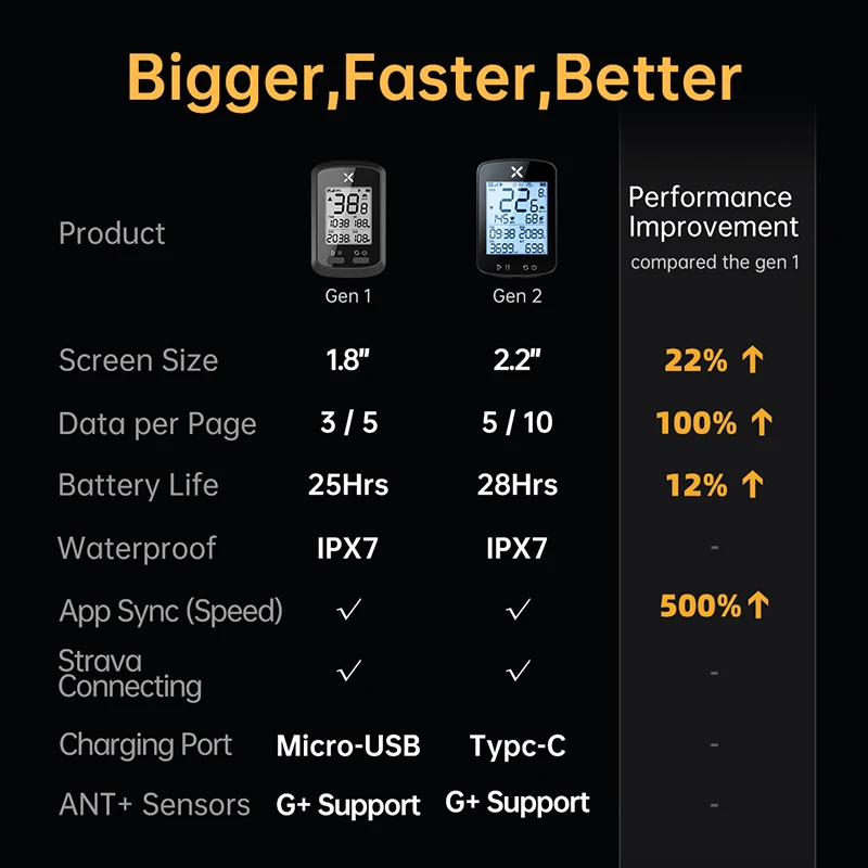 XOSS G2 Plus G2+ Bike Computer Wireless GPS Cycling Speedometer Road MTB Waterproof ANT+ Cadence Speed Sensor Heart Rate Monitor