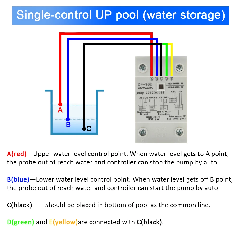 Imagem -03 - Interruptor de Controlador de Nível de Água Tanque de Água Sensor de Detecção de Nível Líquido Controlador de Bomba 2m Fios 20a 220v Df-96d Df-96dk