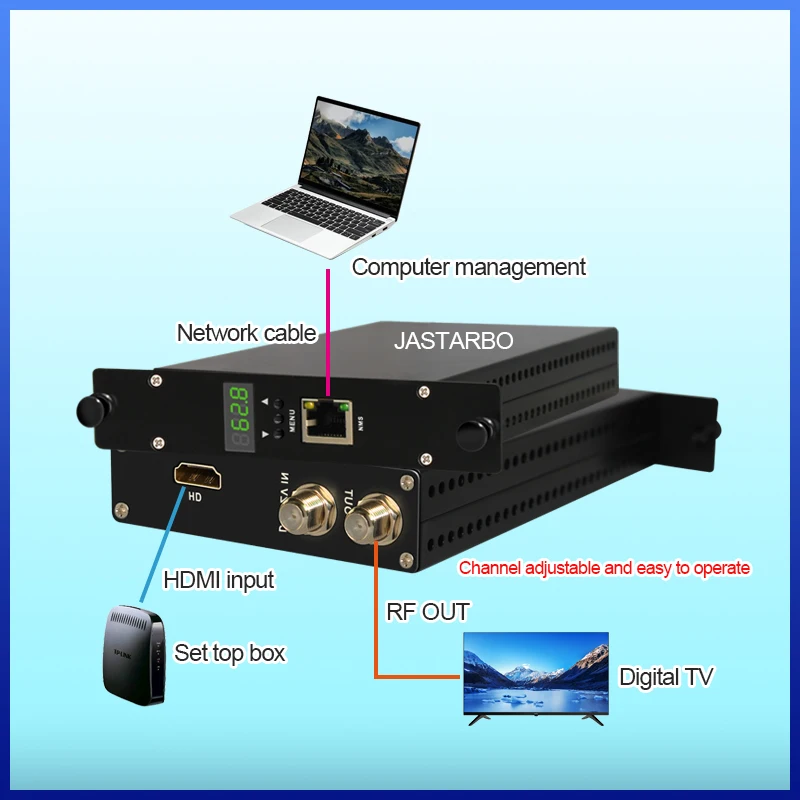 Modulateur HD Modulateur de codage haute définition monocanal Système TV d'hôtel Équipement frontal de télévision numérique HDMI vers DVBT
