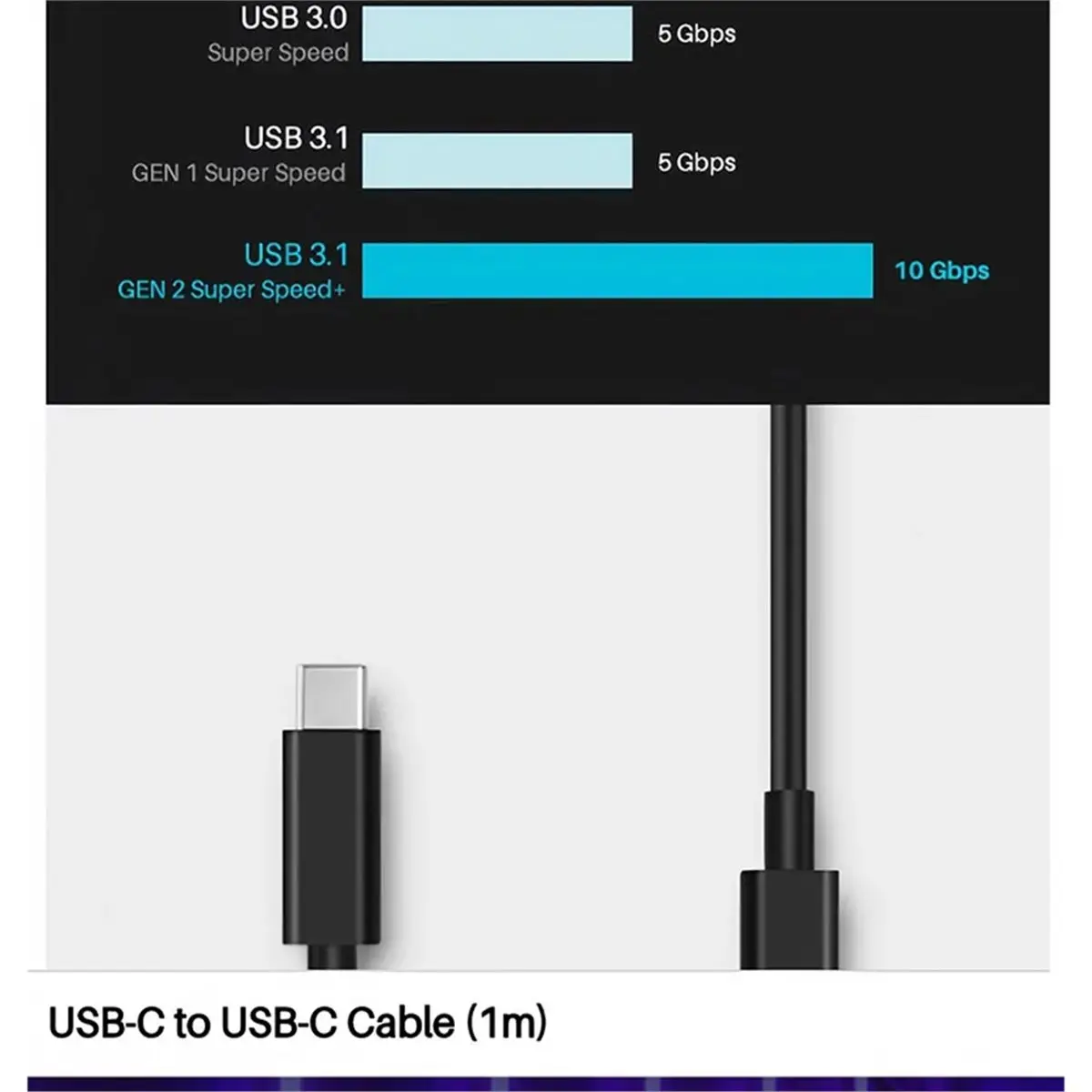 SCLS For Digital Screen Full-Function Type-C Cable Dual-Ended Connector Cable for 12/13/16 Gen3 Series 1m