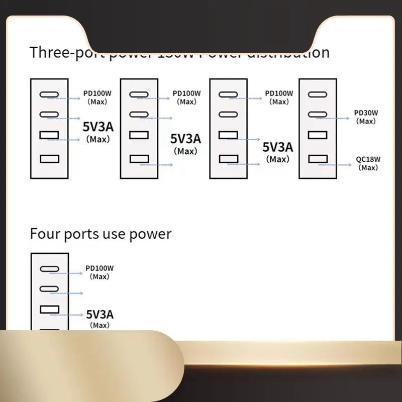 

Настольное зарядное устройство USB Type C мощностью 130 Вт с защитой от короткого замыкания, подходит для зарядного устройства для ноутбука и телефона, вилка стандарта США-N36R