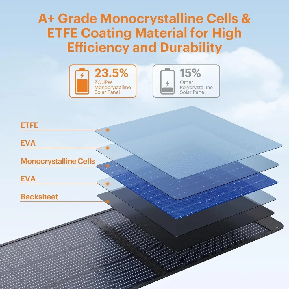 أثاث الحدائق لوحة شمسية محمولة 200 وات لمحطة الطاقة، أساسيات التخييم، لوحة شمسية قابلة للطي 200 وات 20 فولت مع طاقة شمسية #4