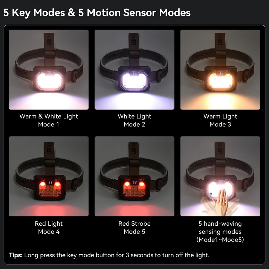 Super Bright LED COB Headlamp Motion Sensor Powerful Torch Power Display Outdoor Waterproof Hunting Fishing Flashlight