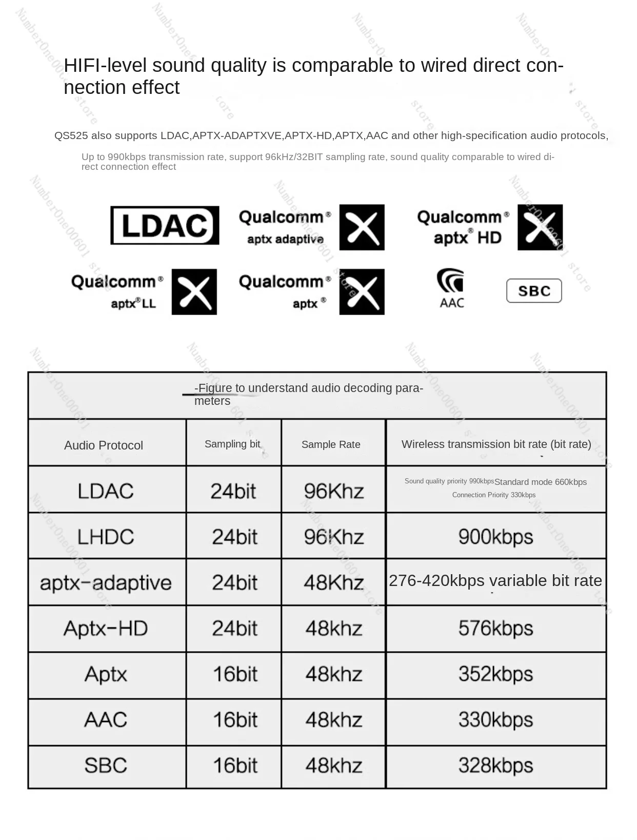 Bluetooth 5.1 QCC5125 ES9038 decoding module analog input hard decoding APTX HD LDAC