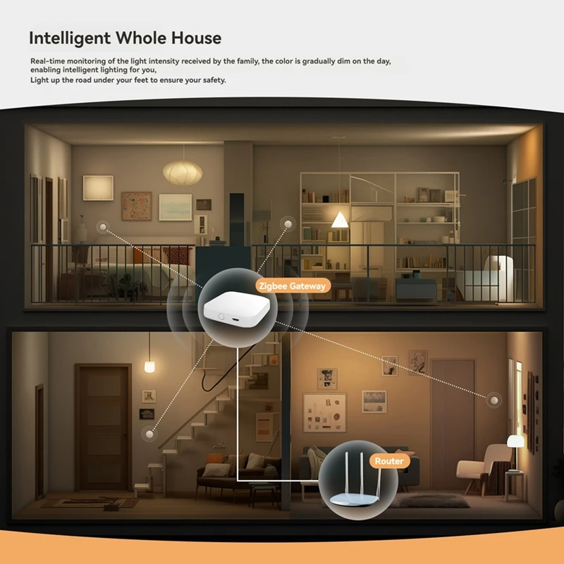 Zigbee Tuya Sensor lampu pintar, deteksi kecerahan dan otomatisasi rumah pintar kontrol aplikasi